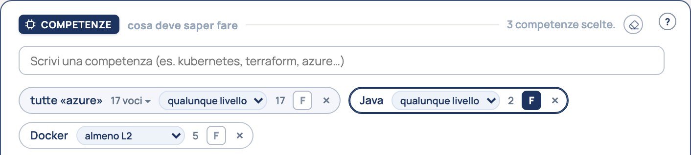 Tre competenze scelte: un gruppo Azure, Java con la F accesa, Docker almeno livello 2
