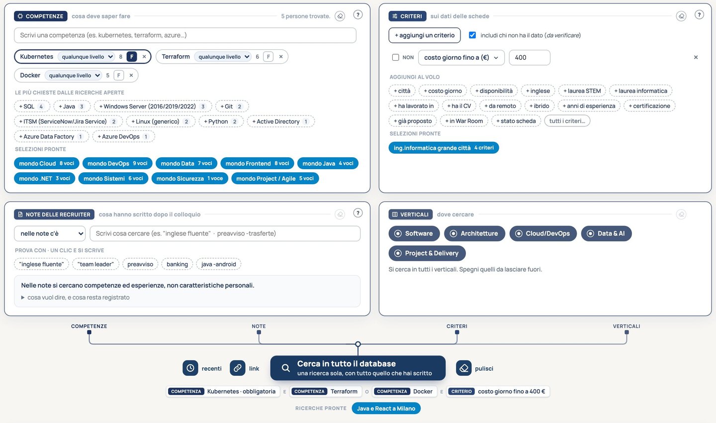 La pagina di hyperquery: i riquadri delle competenze, delle note, dei criteri e dei verticali, e il tasto Cerca in tutto il database